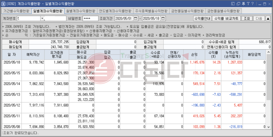 %25EC%2594%25A8%25EB%25B0%2595%25EC%259D%25B4%25EC%259D%2598%2B5%25EC%259B%2594%2B%25EC%259D%25BC%25EB%25B3%2584%25EC%2588%2598%25EC%259D%25B5.png
